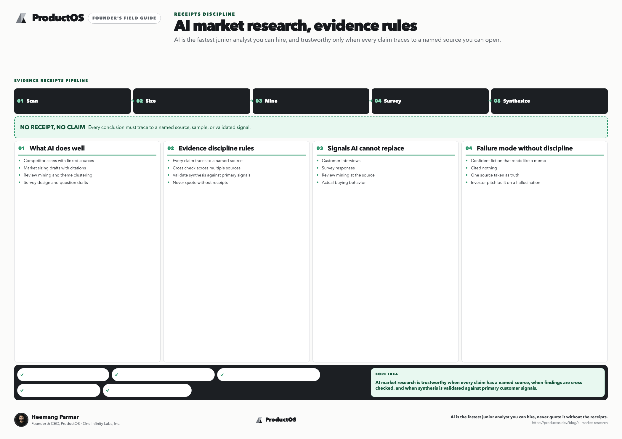 ProductOS Founder's Field Guide: AI market research, evidence rules