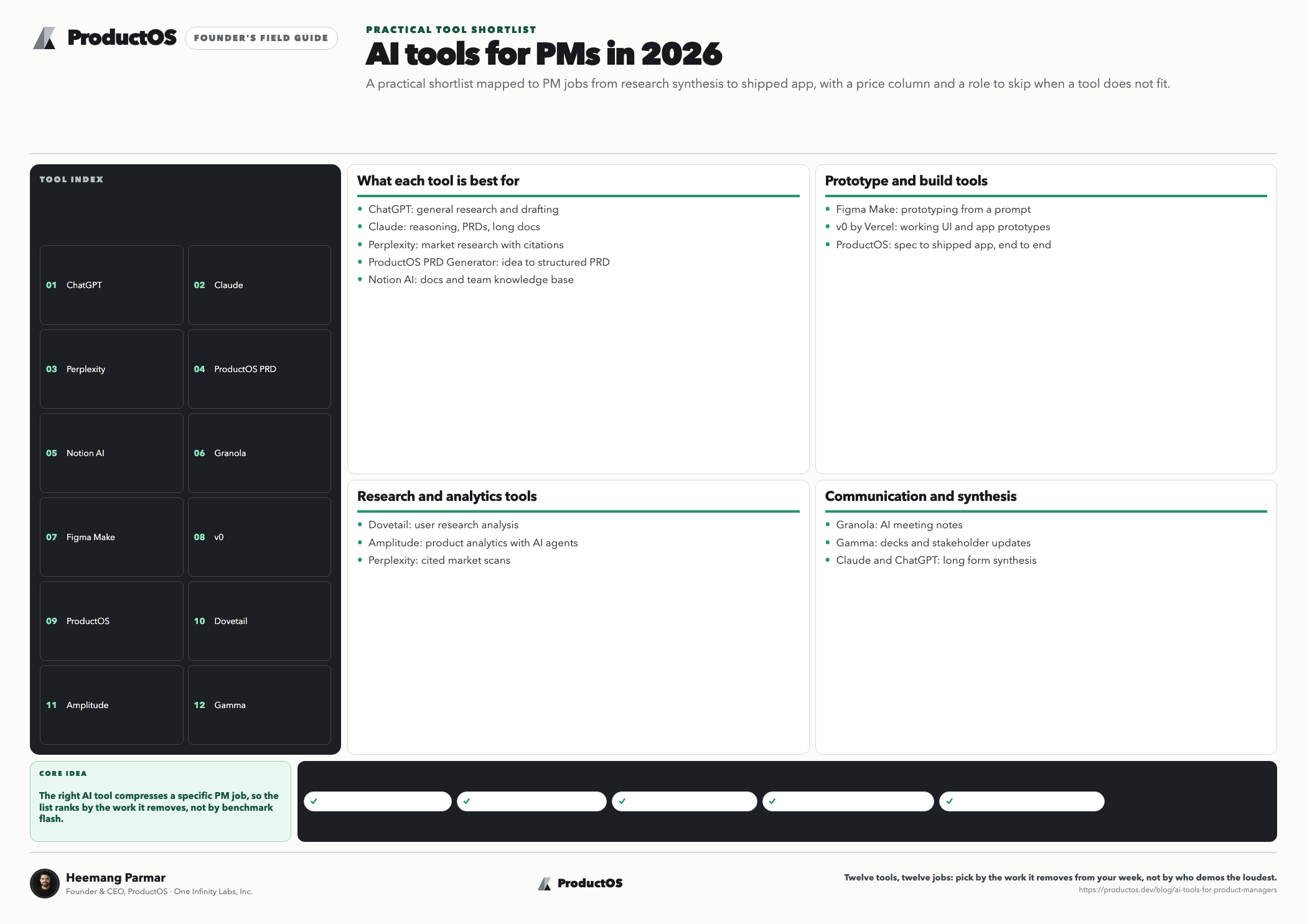 ProductOS Founder's Field Guide: AI tools for PMs in 2026
