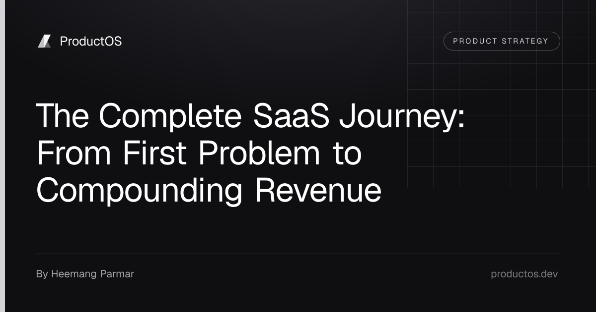 The Complete SaaS Journey: From First Problem to Compounding Revenue