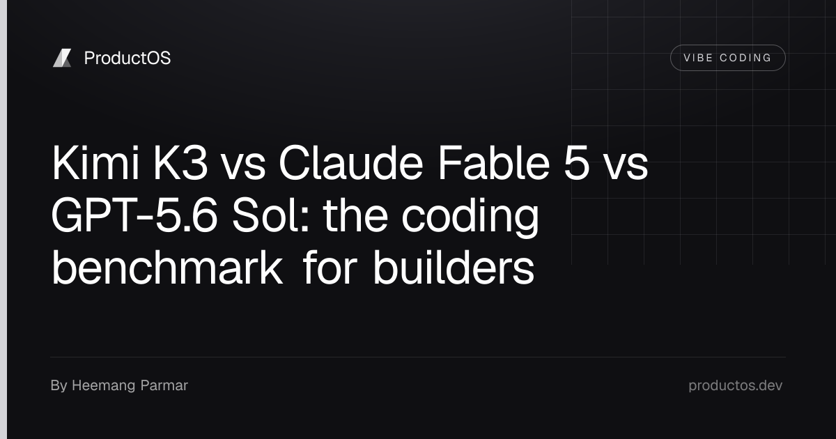 Kimi K3 vs Claude Fable 5 vs GPT-5.6 Sol: the coding benchmark for builders