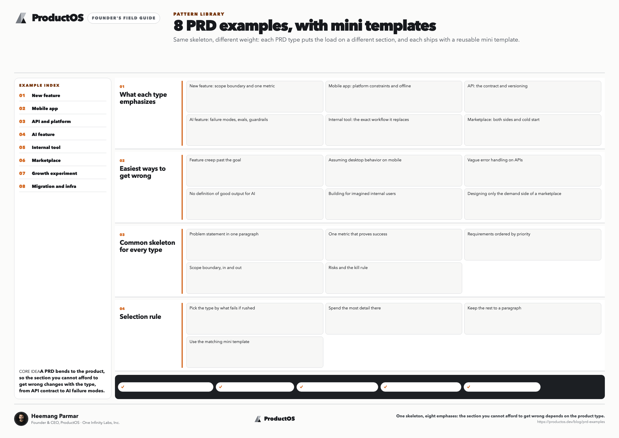 ProductOS Founder's Field Guide: 8 PRD examples, with mini templates
